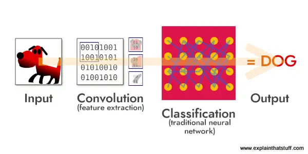 convolutional-neural-network-simple